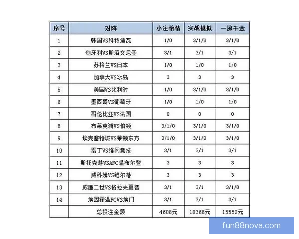 体育竞猜投注技巧与赛事数据分析结合提升投注技巧与稳健盈利策略探索