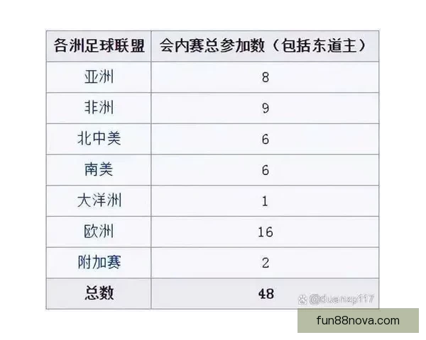 2026年世界杯参赛队伍解析各大洲实力对比与新兴强队崛起