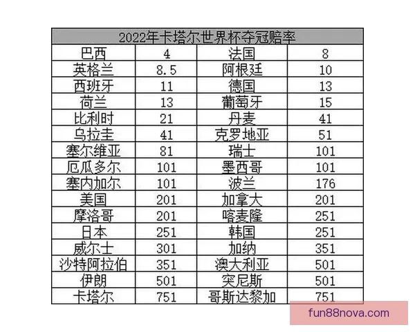 世界杯竞猜赔率波动解析与球队胜负走势深度剖析