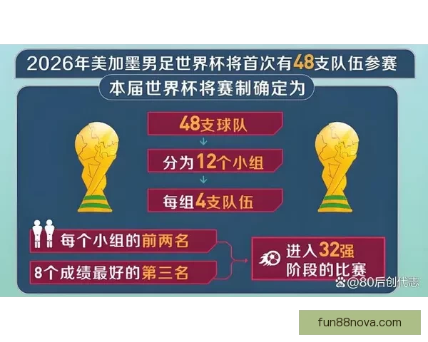 2026年世界杯将首次由三国联合举办，揭开全球足球新篇章
