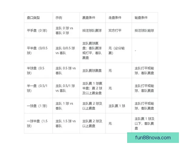 世界杯竞猜赔率分析与推荐 轻松掌握赛事赢利机会